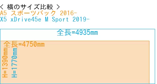 #A5 スポーツバック 2016- + X5 xDrive45e M Sport 2019-